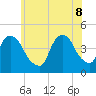 Tide chart for Gowanus Bay, New York on 2022/06/8
