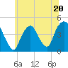 Tide chart for Gowanus Bay, New York on 2023/06/20