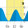 Tide chart for Gowanus Bay, New York on 2023/06/9