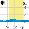 Tide chart for Grahamville, Waccamaw River, South Carolina on 2021/03/21
