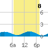 Tide chart for Grahamville, Waccamaw River, South Carolina on 2021/04/8