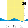 Tide chart for Grahamville, Waccamaw River, South Carolina on 2021/06/20