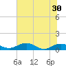 Tide chart for Grahamville, Waccamaw River, South Carolina on 2021/06/30