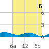 Tide chart for Grahamville, Waccamaw River, South Carolina on 2021/06/6