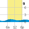 Tide chart for Grahamville, Waccamaw River, South Carolina on 2022/03/9