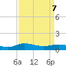 Tide chart for Grahamville, Waccamaw River, South Carolina on 2022/04/7