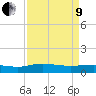Tide chart for Grahamville, Waccamaw River, South Carolina on 2022/04/9