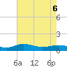 Tide chart for Grahamville, Waccamaw River, South Carolina on 2022/05/6