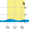 Tide chart for Grahamville, Waccamaw River, South Carolina on 2022/06/5