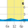 Tide chart for Grahamville, Waccamaw River, South Carolina on 2022/06/6