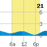 Tide chart for Grahamville, Waccamaw River, South Carolina on 2022/07/21