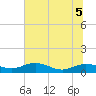 Tide chart for Grahamville, Waccamaw River, South Carolina on 2022/07/5