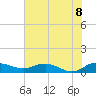 Tide chart for Grahamville, Waccamaw River, South Carolina on 2022/07/8