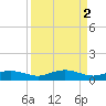 Tide chart for Grahamville, Waccamaw River, South Carolina on 2023/04/2