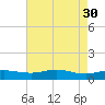 Tide chart for Grahamville, Waccamaw River, South Carolina on 2023/04/30