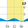 Tide chart for Grahamville, Waccamaw River, South Carolina on 2023/06/12