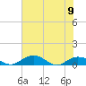 Tide chart for Grahamville, Waccamaw River, South Carolina on 2023/06/9
