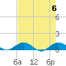 Tide chart for Grahamville, Waccamaw River, South Carolina on 2023/08/6