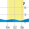 Tide chart for Grahamville, Waccamaw River, South Carolina on 2023/09/7