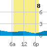 Tide chart for Grahamville, Waccamaw River, South Carolina on 2023/09/8