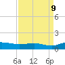 Tide chart for Grahamville, Waccamaw River, South Carolina on 2023/09/9