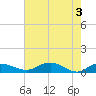 Tide chart for Grahamville, Waccamaw River, South Carolina on 2024/05/3
