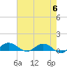 Tide chart for Grahamville, Waccamaw River, South Carolina on 2024/05/6