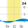 Tide chart for Grand Bay, Louisiana on 2021/01/24