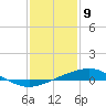 Tide chart for Grand Bay, Louisiana on 2021/01/9