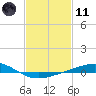 Tide chart for Grand Bay, Louisiana on 2021/02/11