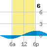 Tide chart for Grand Bay, Louisiana on 2021/02/6