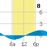 Tide chart for Grand Bay, Louisiana on 2021/02/8