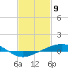 Tide chart for Grand Bay, Louisiana on 2021/02/9