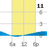 Tide chart for Grand Bay, Louisiana on 2021/03/11