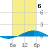 Tide chart for Grand Bay, Louisiana on 2021/03/6