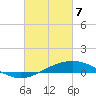 Tide chart for Grand Bay, Louisiana on 2021/03/7