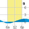 Tide chart for Grand Bay, Louisiana on 2021/03/9