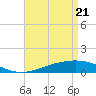 Tide chart for Grand Bay, Louisiana on 2021/04/21