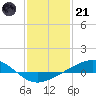 Tide chart for Grand Bay, Louisiana on 2023/01/21