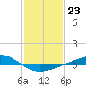 Tide chart for Grand Bay, Louisiana on 2023/01/23