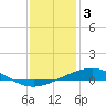 Tide chart for Grand Bay, Louisiana on 2023/01/3