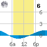 Tide chart for Grand Bay, Louisiana on 2023/01/6