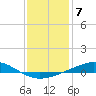 Tide chart for Grand Bay, Louisiana on 2023/01/7