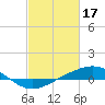 Tide chart for Grand Bay, Louisiana on 2023/02/17