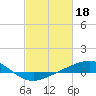 Tide chart for Grand Bay, Louisiana on 2023/02/18