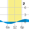 Tide chart for Grand Bay, Louisiana on 2023/02/2