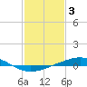 Tide chart for Grand Bay, Louisiana on 2023/02/3