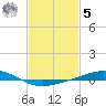 Tide chart for Grand Bay, Louisiana on 2023/02/5