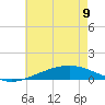 Tide chart for Grand Bay, Louisiana on 2023/06/9