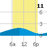 Tide chart for Grand Bay, Louisiana on 2023/09/11